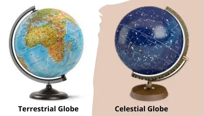 types of globes in hindi